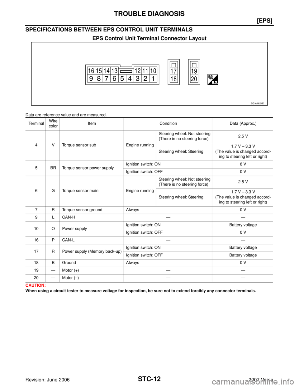 NISSAN LATIO 2007  Service Repair Manual STC-12
[EPS]
TROUBLE DIAGNOSIS
Revision: June 20062007 Versa
SPECIFICATIONS BETWEEN EPS CONTROL UNIT TERMINALS
EPS Control Unit Terminal Connector Layout
Data are reference value and are measured.
CAU