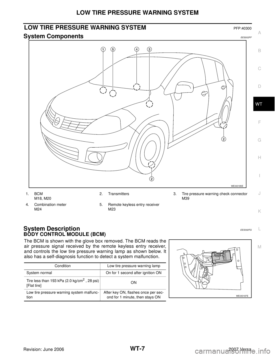NISSAN LATIO 2007  Service Repair Manual LOW TIRE PRESSURE WARNING SYSTEM
WT-7
C
D
F
G
H
I
J
K
L
MA
B
WT
Revision: June 20062007 Versa
LOW TIRE PRESSURE WARNING SYSTEMPFP:40300
System ComponentsEES002FF
System DescriptionEES002FG
BODY CONTRO