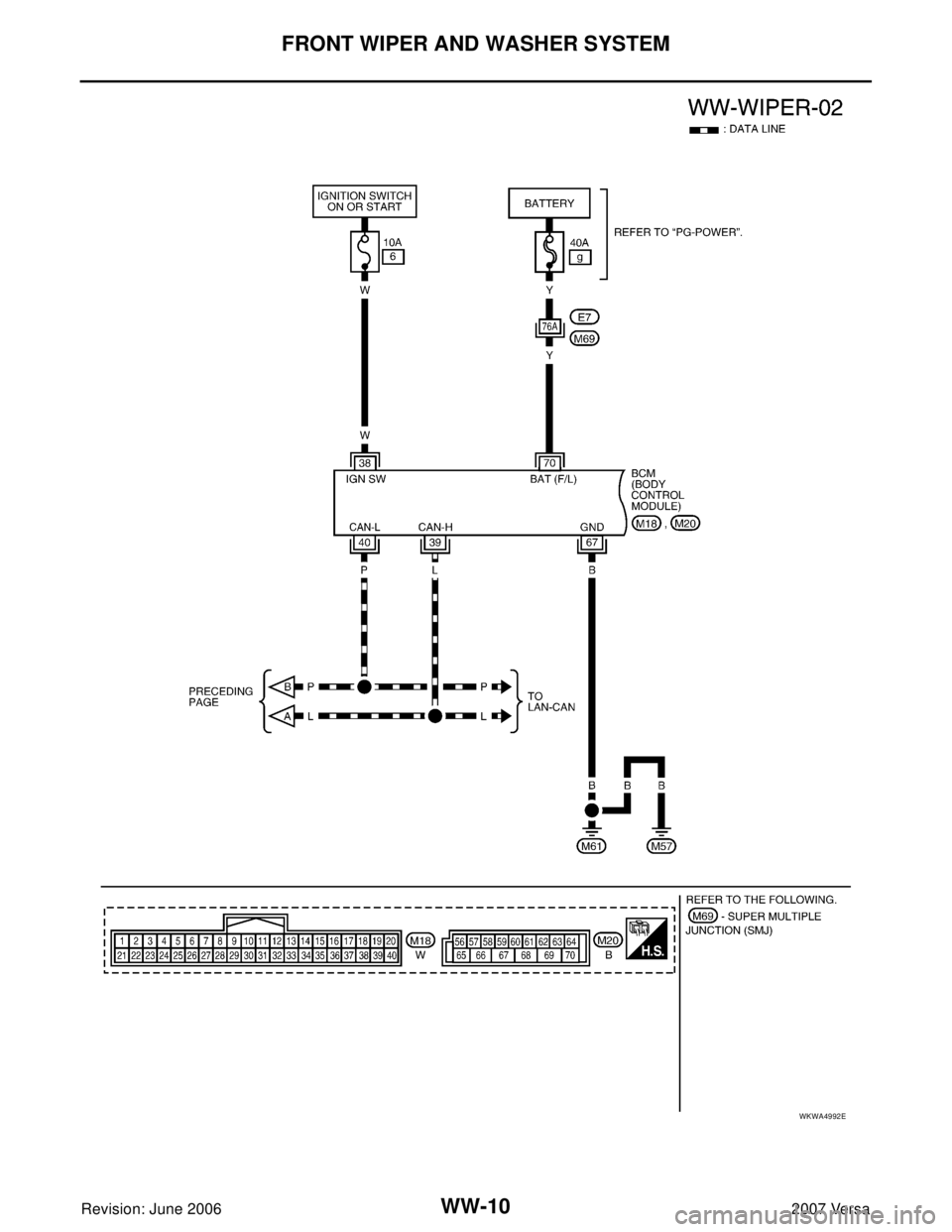 NISSAN LATIO 2007  Service Repair Manual WW-10
FRONT WIPER AND WASHER SYSTEM
Revision: June 20062007 Versa
WKWA4992E 