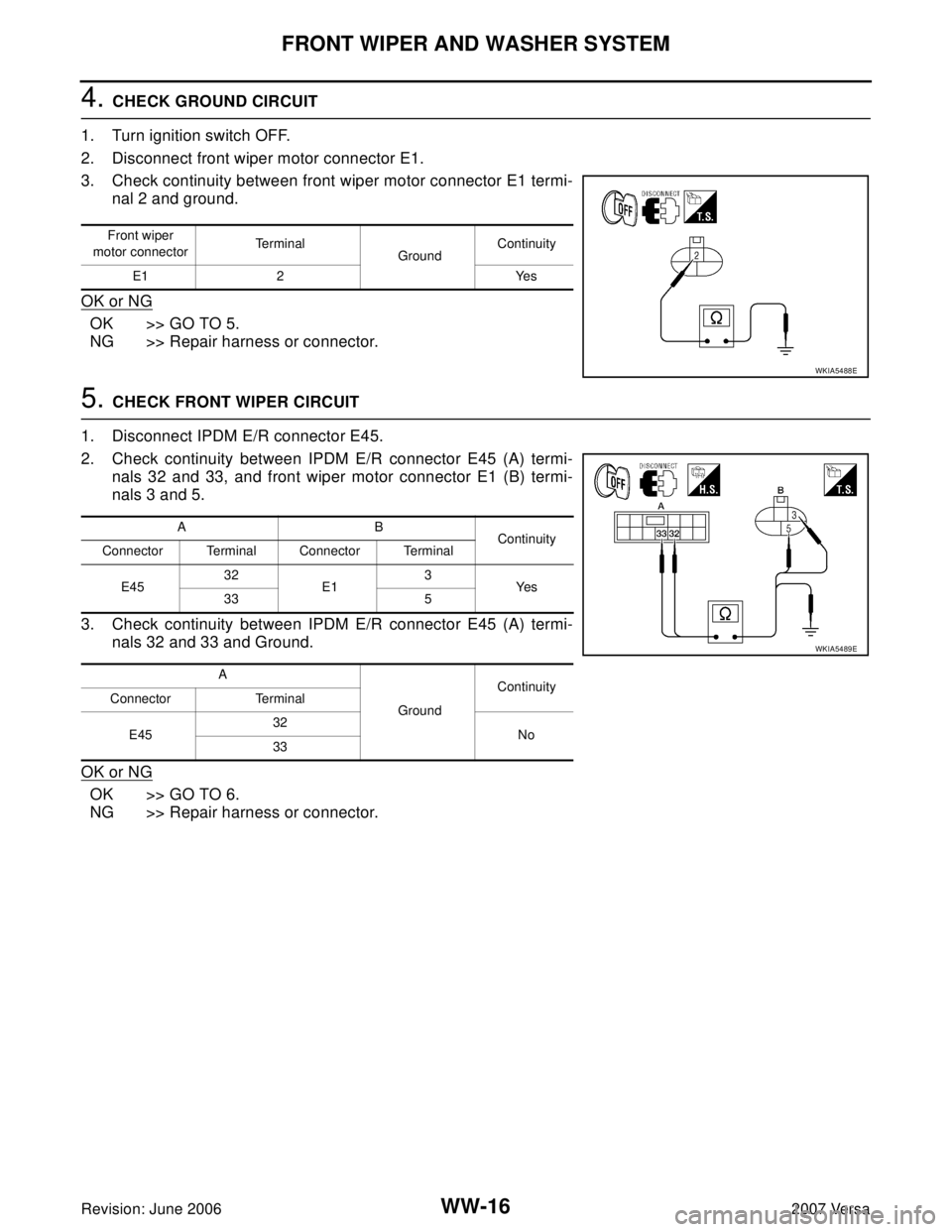 NISSAN LATIO 2007  Service Repair Manual WW-16
FRONT WIPER AND WASHER SYSTEM
Revision: June 20062007 Versa
4. CHECK GROUND CIRCUIT
1. Turn ignition switch OFF.
2. Disconnect front wiper motor connector E1.
3. Check continuity between front w