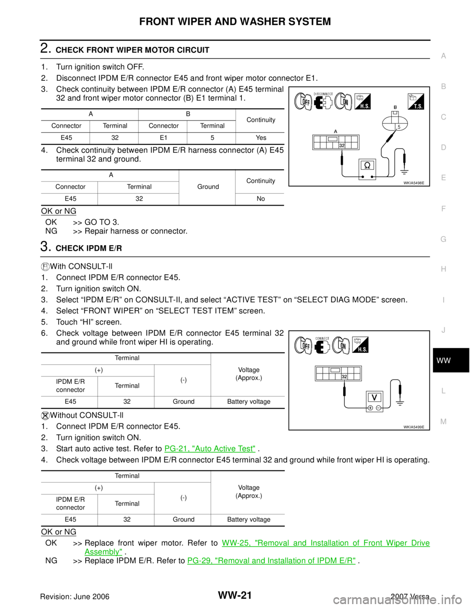 NISSAN LATIO 2007  Service Repair Manual FRONT WIPER AND WASHER SYSTEM
WW-21
C
D
E
F
G
H
I
J
L
MA
B
WW
Revision: June 20062007 Versa
2. CHECK FRONT WIPER MOTOR CIRCUIT
1. Turn ignition switch OFF.
2. Disconnect IPDM E/R connector E45 and fro