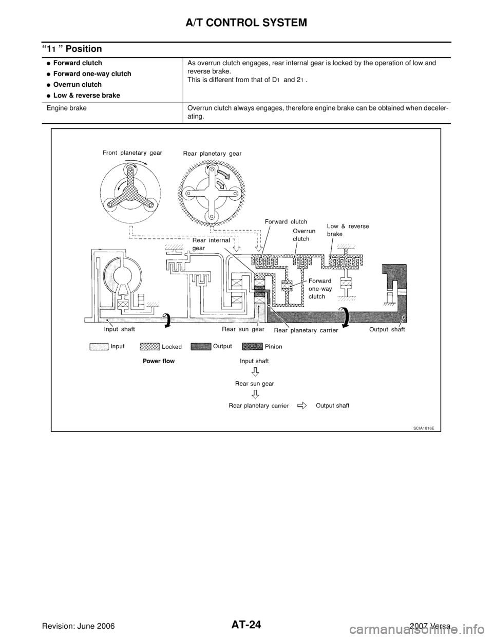 NISSAN LATIO 2007  Service Owners Guide AT-24
A/T CONTROL SYSTEM
Revision: June 20062007 Versa
“11 ” Position 
Forward clutch
Forward one-way clutch
Overrun clutch
Low & reverse brakeAs overrun clutch engages, rear internal gear is 