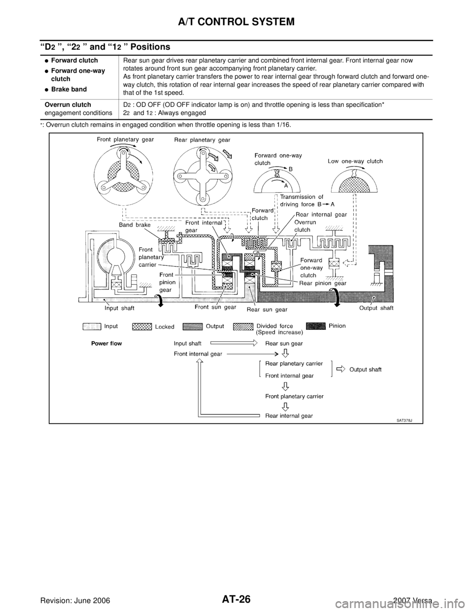NISSAN LATIO 2007  Service Owners Guide AT-26
A/T CONTROL SYSTEM
Revision: June 20062007 Versa
“D2 ”, “22 ” and “12 ” Positions
*: Overrun clutch remains in engaged condition when throttle opening is less than 1/16.
Forward clu