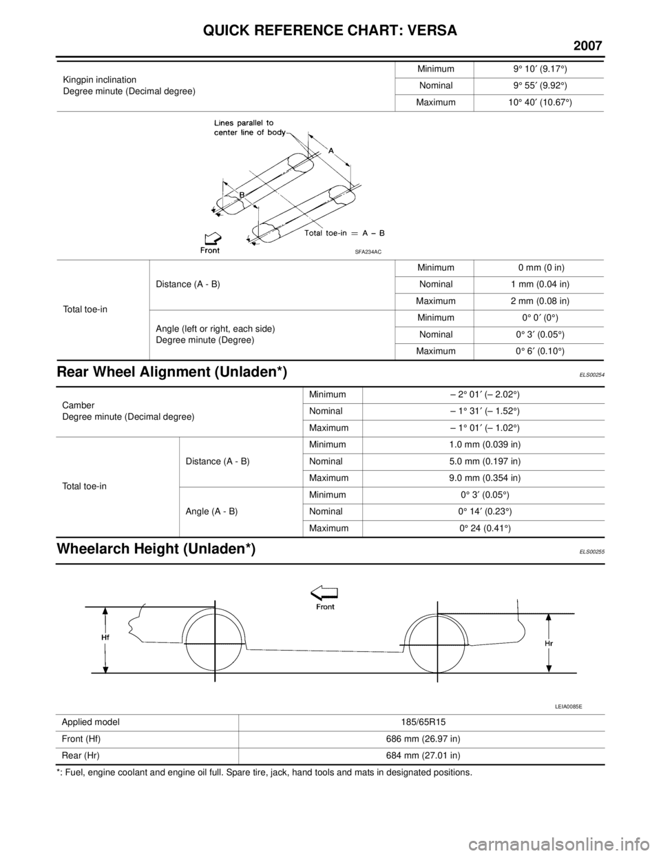 NISSAN LATIO 2007  Service Repair Manual 2007
QUICK REFERENCE CHART: VERSA
 
Rear Wheel Alignment (Unladen*)ELS00254
Wheelarch Height (Unladen*)ELS00255
*: Fuel, engine coolant and engine oil full. Spare tire, jack, hand tools and mats in de