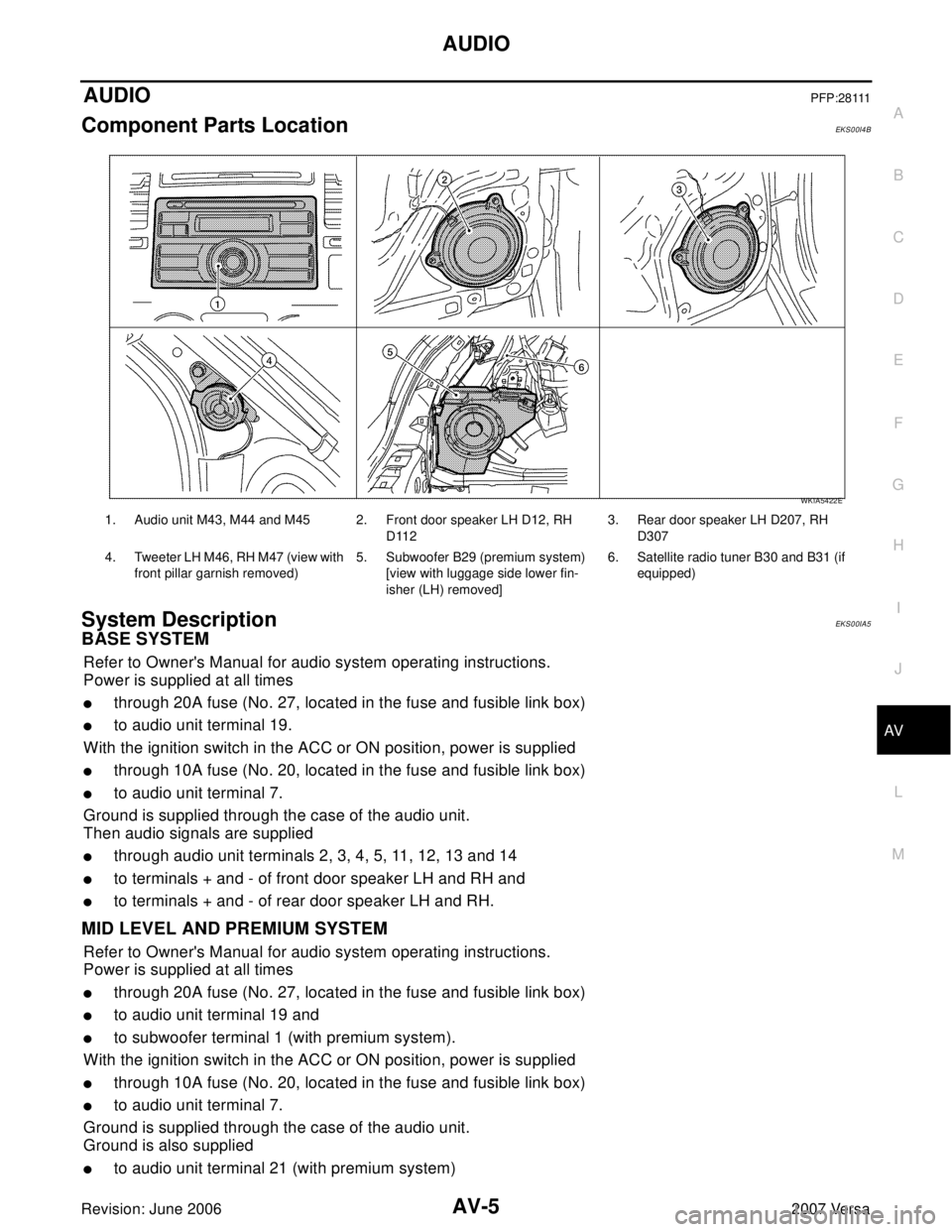 NISSAN LATIO 2007  Service Repair Manual AUDIO
AV-5
C
D
E
F
G
H
I
J
L
MA
B
AV
Revision: June 20062007 Versa
AUDIOPFP:28111
Component Parts LocationEKS00I4B
System DescriptionEKS00IA5
BASE SYSTEM
Refer to Owners Manual for audio system opera