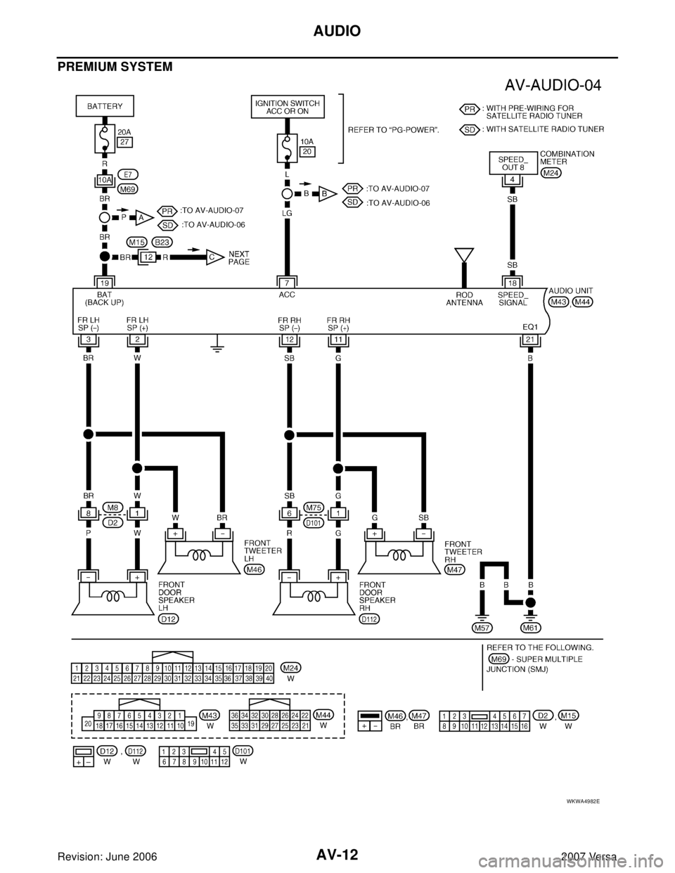 NISSAN LATIO 2007  Service Repair Manual AV-12
AUDIO
Revision: June 20062007 Versa
PREMIUM SYSTEM
WKWA4982E 