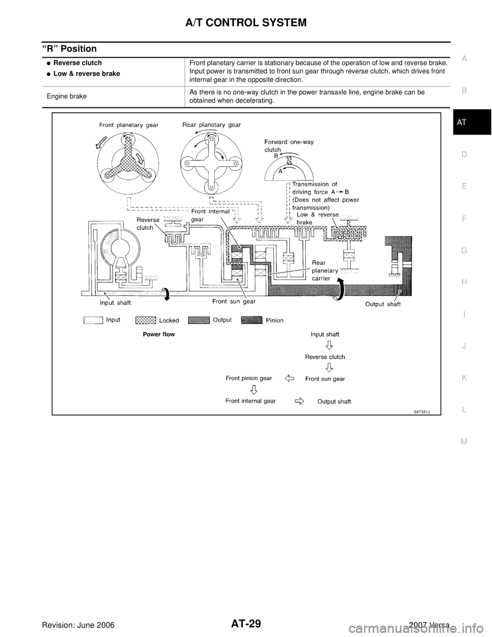 NISSAN LATIO 2007  Service Service Manual A/T CONTROL SYSTEM
AT-29
D
E
F
G
H
I
J
K
L
MA
B
AT
Revision: June 20062007 Versa
“R” Position
Reverse clutch
Low & reverse brakeFront planetary carrier is stationary because of the operation of 