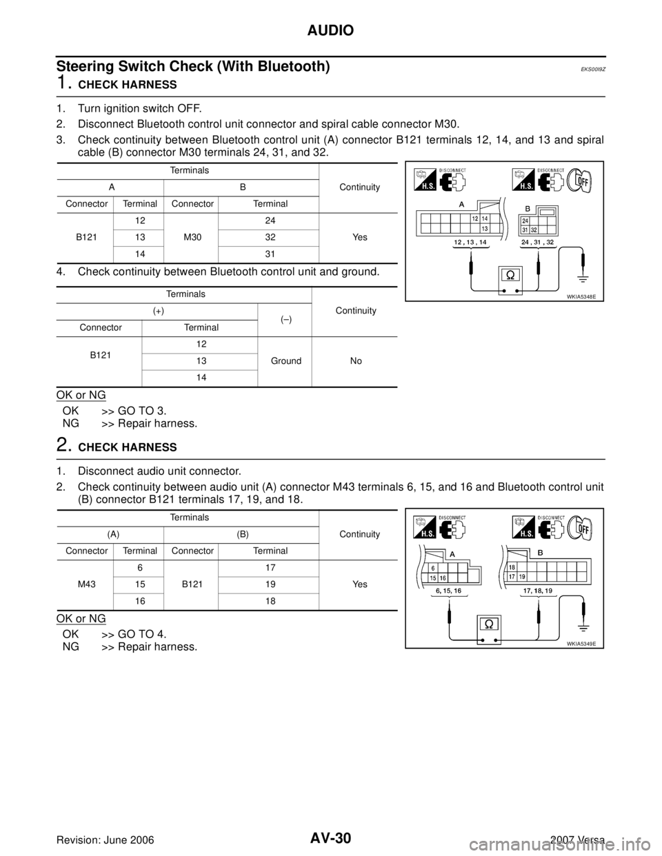 NISSAN LATIO 2007  Service Repair Manual AV-30
AUDIO
Revision: June 20062007 Versa
Steering Switch Check (With Bluetooth)EKS00I9Z
1. CHECK HARNESS
1. Turn ignition switch OFF.
2. Disconnect Bluetooth control unit connector and spiral cable c