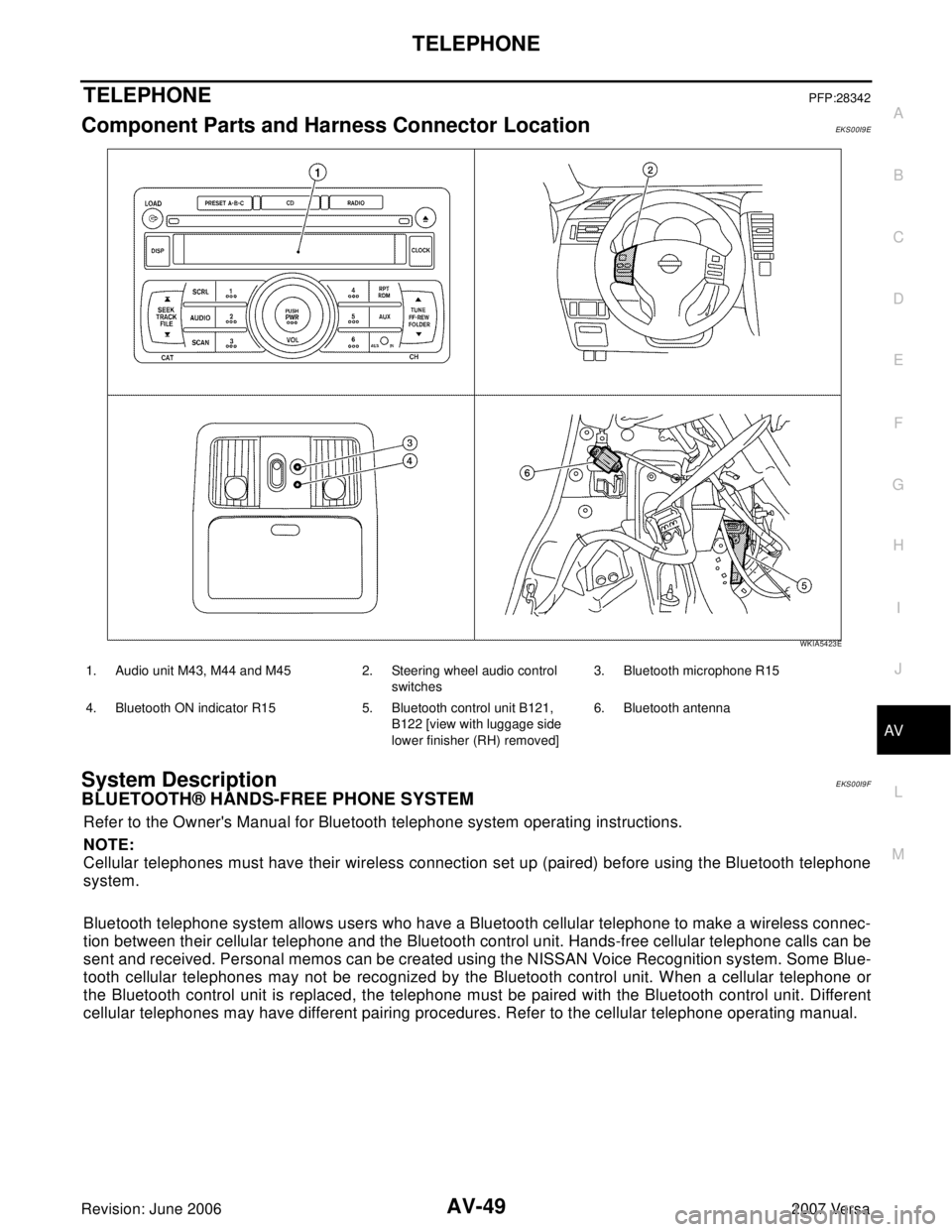 NISSAN LATIO 2007  Service Repair Manual TELEPHONE
AV-49
C
D
E
F
G
H
I
J
L
MA
B
AV
Revision: June 20062007 Versa
TELEPHONEPFP:28342
Component Parts and Harness Connector LocationEKS00I9E
System DescriptionEKS00I9F
BLUETOOTH® HANDS-FREE PHON