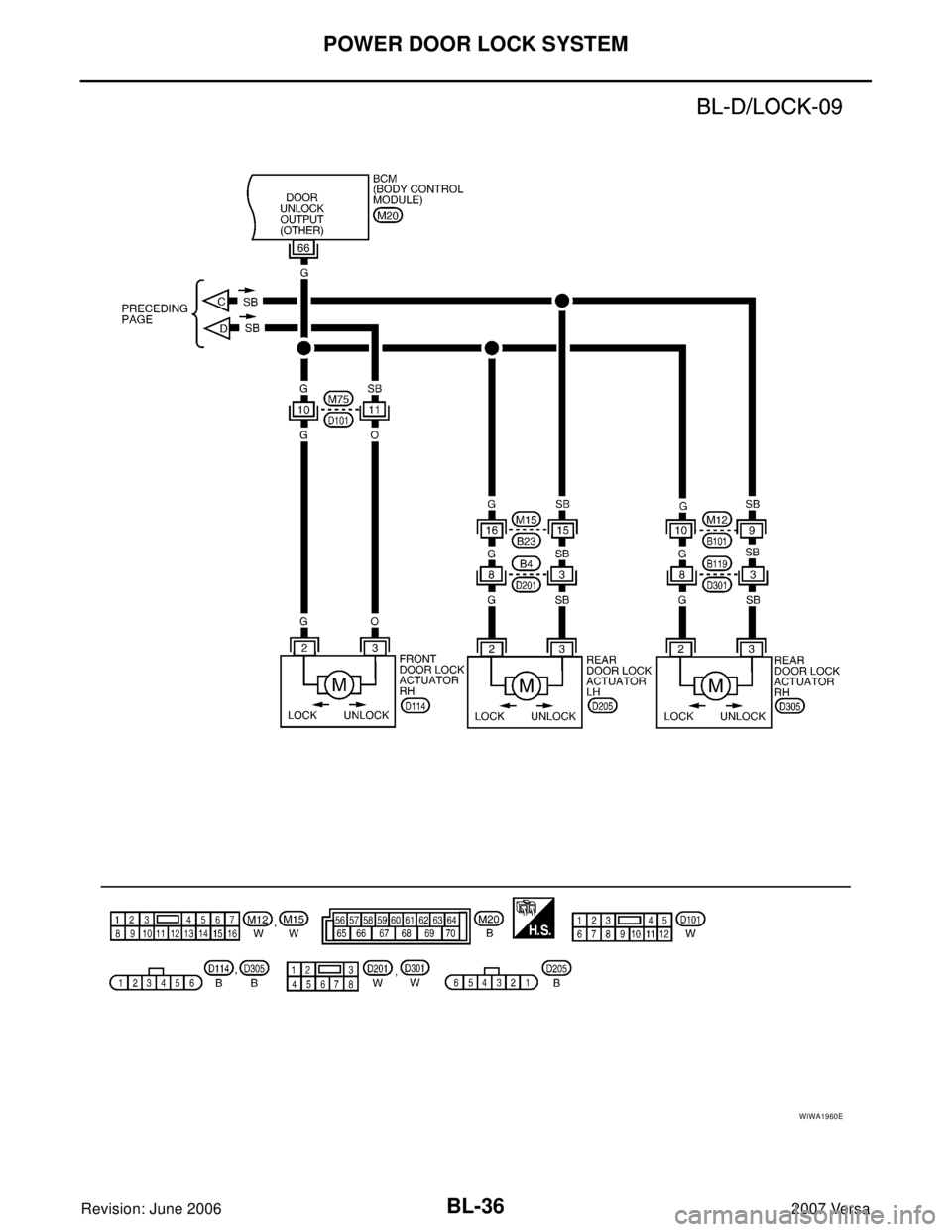 NISSAN LATIO 2007 Service Repair Manual BL-36
POWER DOOR LOCK SYSTEM
Revision: June 20062007 Versa
WIWA1960E NISSAN LATIO 2007 Service Repair Manual BL-36
POWER DOOR LOCK SYSTEM
Revision: June 20062007 Versa
WIWA1960E