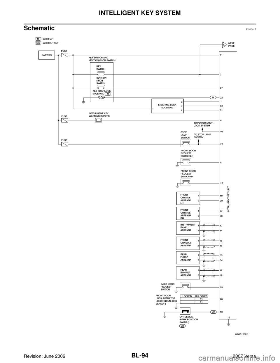 NISSAN LATIO 2007  Service Repair Manual BL-94
INTELLIGENT KEY SYSTEM
Revision: June 20062007 Versa
SchematicEIS0091Z
WIWA1962E 