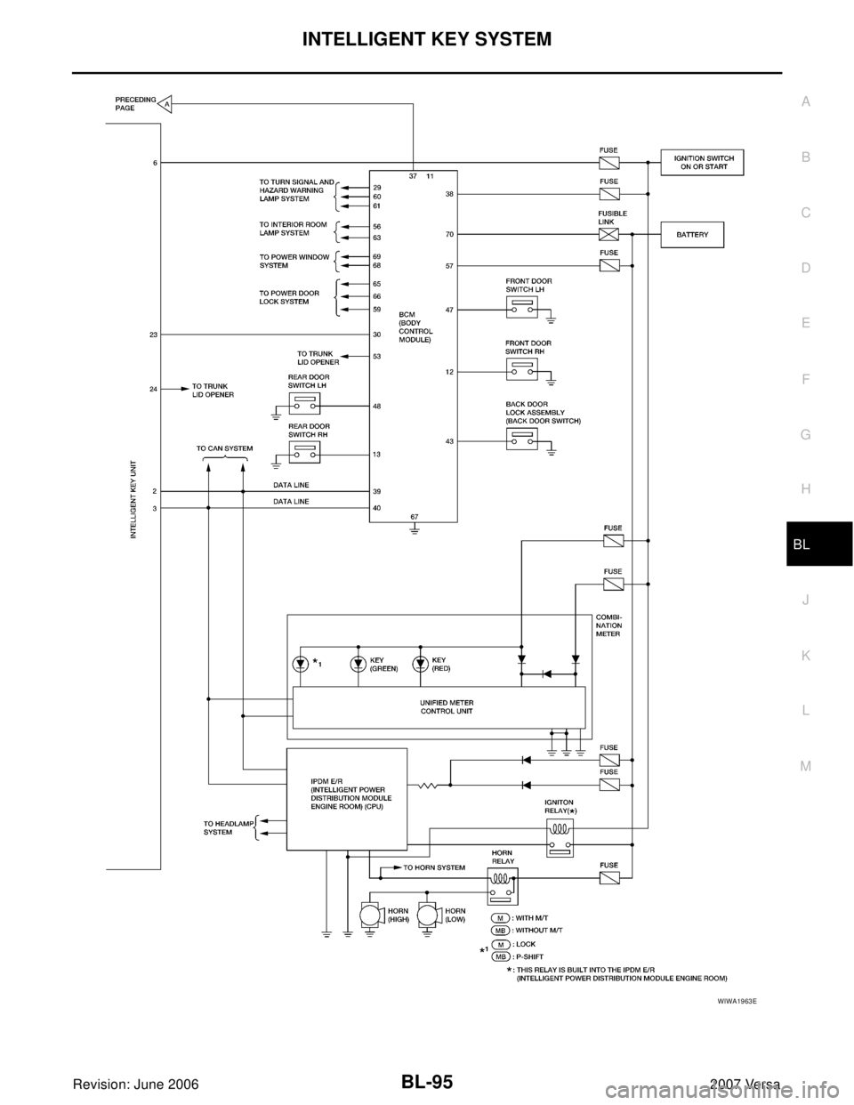 NISSAN LATIO 2007  Service Repair Manual INTELLIGENT KEY SYSTEM
BL-95
C
D
E
F
G
H
J
K
L
MA
B
BL
Revision: June 20062007 Versa
WIWA1963E 