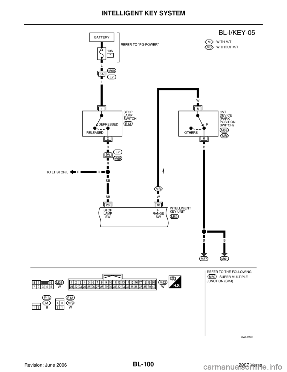NISSAN LATIO 2007  Service Repair Manual BL-100
INTELLIGENT KEY SYSTEM
Revision: June 20062007 Versa
LIWA0550E 