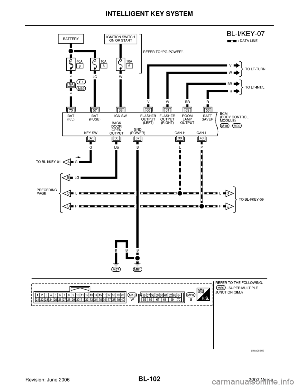 NISSAN LATIO 2007 Service Repair Manual BL-102
INTELLIGENT KEY SYSTEM
Revision: June 20062007 Versa
LIWA0551E NISSAN LATIO 2007 Service Repair Manual BL-102
INTELLIGENT KEY SYSTEM
Revision: June 20062007 Versa
LIWA0551E