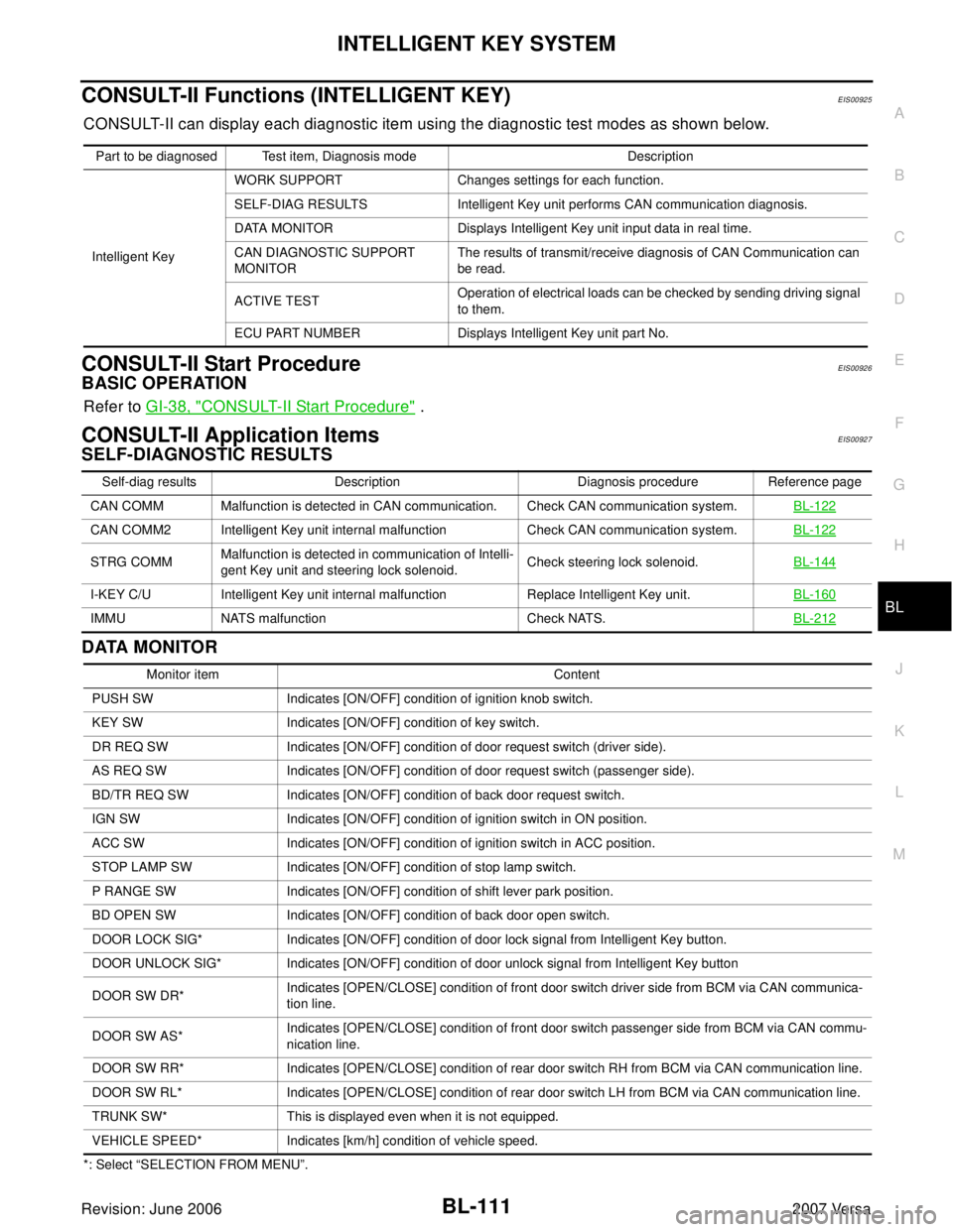 NISSAN LATIO 2007 Service Repair Manual INTELLIGENT KEY SYSTEM
BL-111
C
D
E
F
G
H
J
K
L
MA
B
BL
Revision: June 20062007 Versa
CONSULT-II Functions (INTELLIGENT KEY)EIS00925
CONSULT-II can display each diagnostic item using the diagnostic te NISSAN LATIO 2007 Service Repair Manual INTELLIGENT KEY SYSTEM
BL-111
C
D
E
F
G
H
J
K
L
MA
B
BL
Revision: June 20062007 Versa
CONSULT-II Functions (INTELLIGENT KEY)EIS00925
CONSULT-II can display each diagnostic item using the diagnostic te