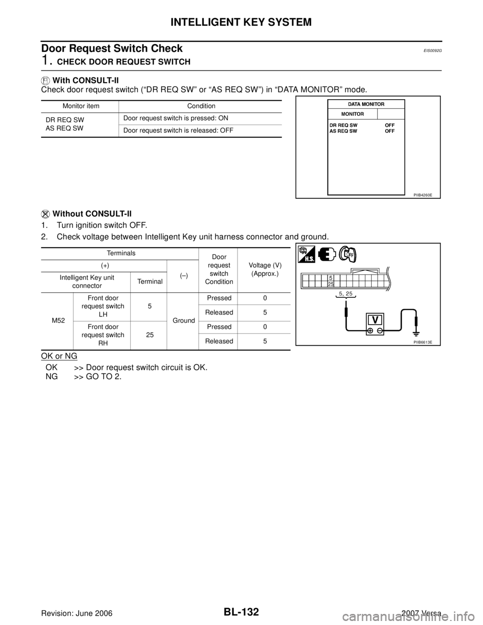 NISSAN LATIO 2007 Service Repair Manual BL-132
INTELLIGENT KEY SYSTEM
Revision: June 20062007 Versa
Door Request Switch CheckEIS0092G
1. CHECK DOOR REQUEST SWITCH
With CONSULT-II
Check door request switch (“DR REQ SW” or “AS REQ SW NISSAN LATIO 2007 Service Repair Manual BL-132
INTELLIGENT KEY SYSTEM
Revision: June 20062007 Versa
Door Request Switch CheckEIS0092G
1. CHECK DOOR REQUEST SWITCH
With CONSULT-II
Check door request switch (“DR REQ SW” or “AS REQ SW