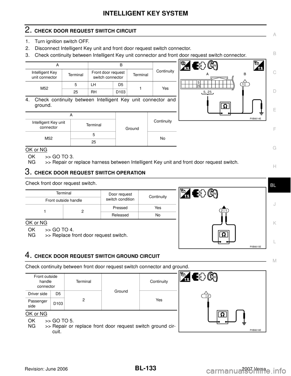 NISSAN LATIO 2007 Service Repair Manual INTELLIGENT KEY SYSTEM
BL-133
C
D
E
F
G
H
J
K
L
MA
B
BL
Revision: June 20062007 Versa
2. CHECK DOOR REQUEST SWITCH CIRCUIT
1. Turn ignition switch OFF.
2. Disconnect Intelligent Key unit and front doo NISSAN LATIO 2007 Service Repair Manual INTELLIGENT KEY SYSTEM
BL-133
C
D
E
F
G
H
J
K
L
MA
B
BL
Revision: June 20062007 Versa
2. CHECK DOOR REQUEST SWITCH CIRCUIT
1. Turn ignition switch OFF.
2. Disconnect Intelligent Key unit and front doo