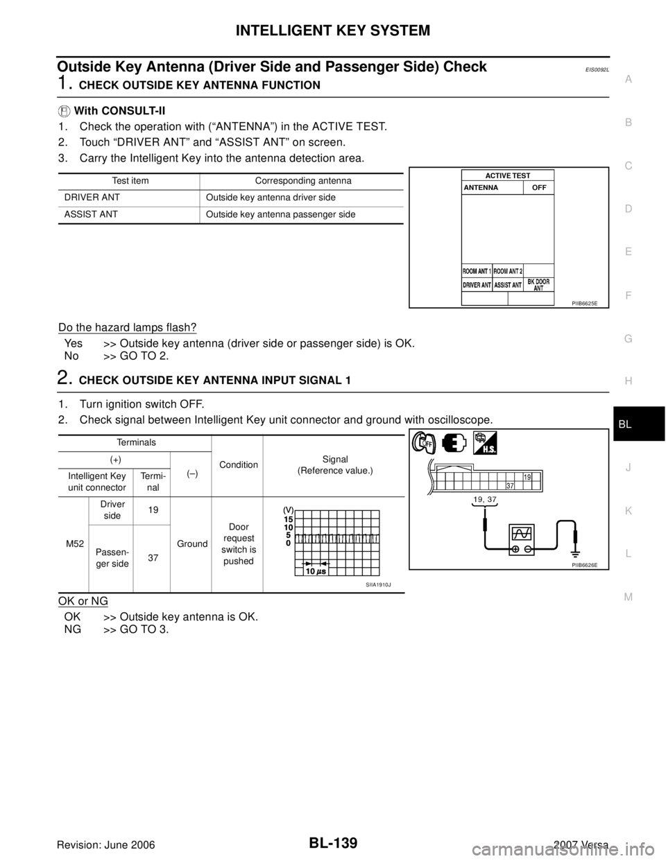 NISSAN LATIO 2007 Service Repair Manual INTELLIGENT KEY SYSTEM
BL-139
C
D
E
F
G
H
J
K
L
MA
B
BL
Revision: June 20062007 Versa
Outside Key Antenna (Driver Side and Passenger Side) CheckEIS0092L
1. CHECK OUTSIDE KEY ANTENNA FUNCTION
With CO NISSAN LATIO 2007 Service Repair Manual INTELLIGENT KEY SYSTEM
BL-139
C
D
E
F
G
H
J
K
L
MA
B
BL
Revision: June 20062007 Versa
Outside Key Antenna (Driver Side and Passenger Side) CheckEIS0092L
1. CHECK OUTSIDE KEY ANTENNA FUNCTION
With CO