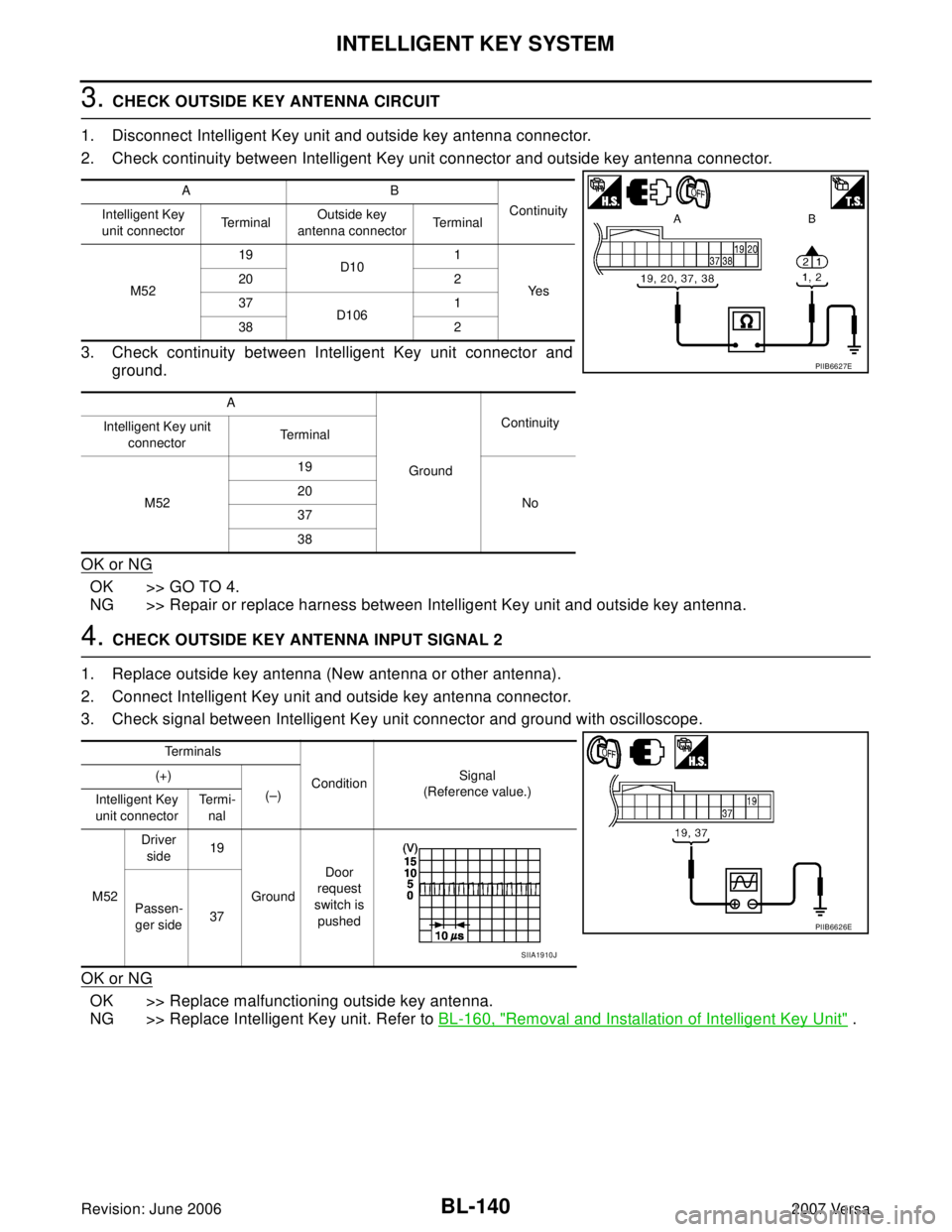 NISSAN LATIO 2007 Service Repair Manual BL-140
INTELLIGENT KEY SYSTEM
Revision: June 20062007 Versa
3. CHECK OUTSIDE KEY ANTENNA CIRCUIT
1. Disconnect Intelligent Key unit and outside key antenna connector.
2. Check continuity between Intel NISSAN LATIO 2007 Service Repair Manual BL-140
INTELLIGENT KEY SYSTEM
Revision: June 20062007 Versa
3. CHECK OUTSIDE KEY ANTENNA CIRCUIT
1. Disconnect Intelligent Key unit and outside key antenna connector.
2. Check continuity between Intel