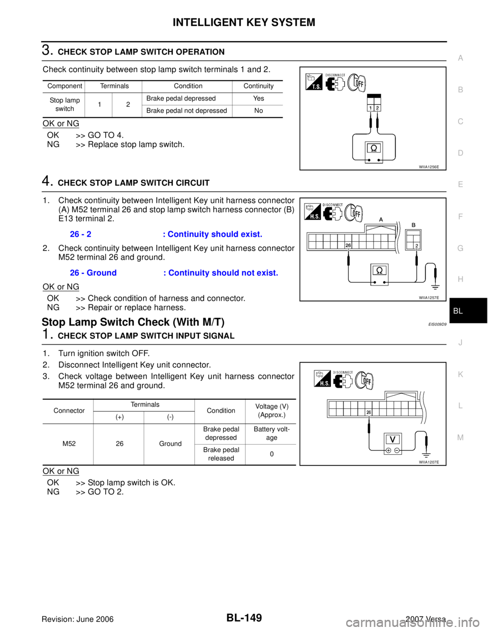 NISSAN LATIO 2007 Service Repair Manual INTELLIGENT KEY SYSTEM
BL-149
C
D
E
F
G
H
J
K
L
MA
B
BL
Revision: June 20062007 Versa
3. CHECK STOP LAMP SWITCH OPERATION
Check continuity between stop lamp switch terminals 1 and 2.
OK or NG
OK >> GO NISSAN LATIO 2007 Service Repair Manual INTELLIGENT KEY SYSTEM
BL-149
C
D
E
F
G
H
J
K
L
MA
B
BL
Revision: June 20062007 Versa
3. CHECK STOP LAMP SWITCH OPERATION
Check continuity between stop lamp switch terminals 1 and 2.
OK or NG
OK >> GO
