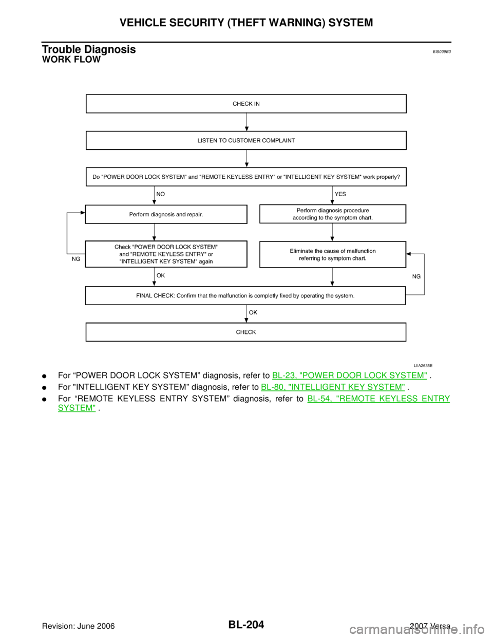 NISSAN LATIO 2007  Service Repair Manual BL-204
VEHICLE SECURITY (THEFT WARNING) SYSTEM
Revision: June 20062007 Versa
Trouble DiagnosisEIS009B3
WORK FLOW
For “POWER DOOR LOCK SYSTEM” diagnosis, refer to BL-23, "POWER DOOR LOCK SYSTEM" .