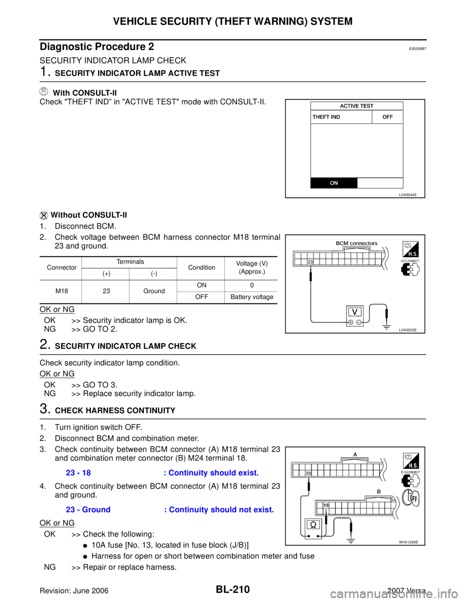 NISSAN LATIO 2007  Service Repair Manual BL-210
VEHICLE SECURITY (THEFT WARNING) SYSTEM
Revision: June 20062007 Versa
Diagnostic Procedure 2EIS009B7
SECURITY INDICATOR LAMP CHECK
1. SECURITY INDICATOR LAMP ACTIVE TEST
 With CONSULT-II
Check 
