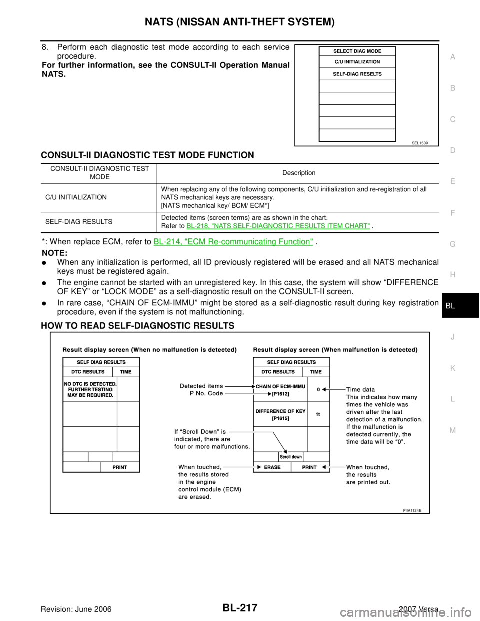 NISSAN LATIO 2007 Service Repair Manual NATS (NISSAN ANTI-THEFT SYSTEM)
BL-217
C
D
E
F
G
H
J
K
L
MA
B
BL
Revision: June 20062007 Versa
8. Perform each diagnostic test mode according to each service
procedure.
For further information, see th NISSAN LATIO 2007 Service Repair Manual NATS (NISSAN ANTI-THEFT SYSTEM)
BL-217
C
D
E
F
G
H
J
K
L
MA
B
BL
Revision: June 20062007 Versa
8. Perform each diagnostic test mode according to each service
procedure.
For further information, see th