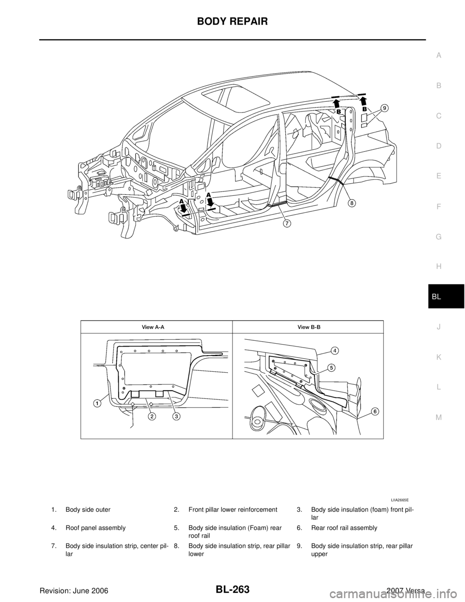 NISSAN LATIO 2007  Service Repair Manual BODY REPAIR
BL-263
C
D
E
F
G
H
J
K
L
MA
B
BL
Revision: June 20062007 Versa
1. Body side outer 2. Front pillar lower reinforcement 3. Body side insulation (foam) front pil-
lar
4. Roof panel assembly 5
