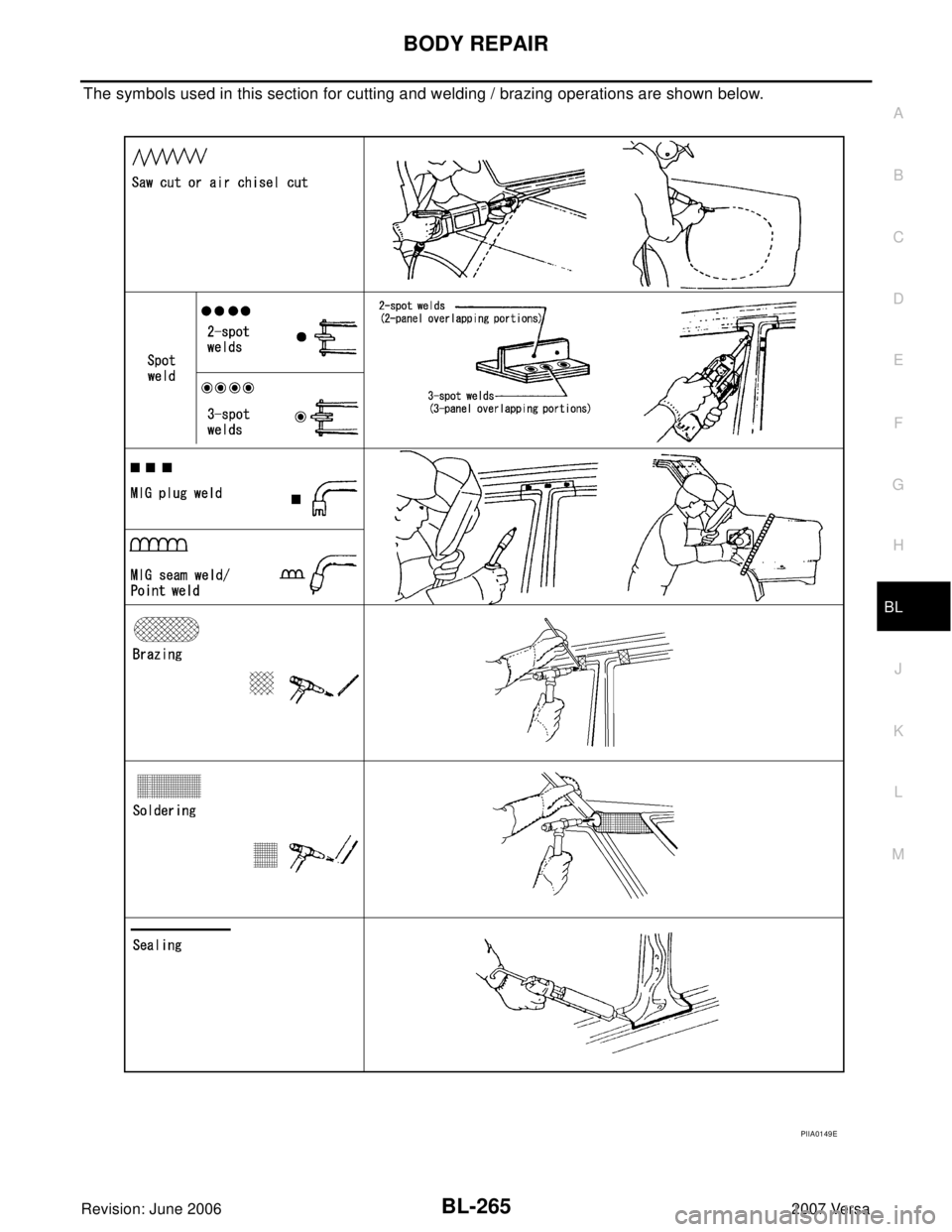 NISSAN LATIO 2007  Service Repair Manual BODY REPAIR
BL-265
C
D
E
F
G
H
J
K
L
MA
B
BL
Revision: June 20062007 Versa
The symbols used in this section for cutting and welding / brazing operations are shown below.
PIIA0149E 