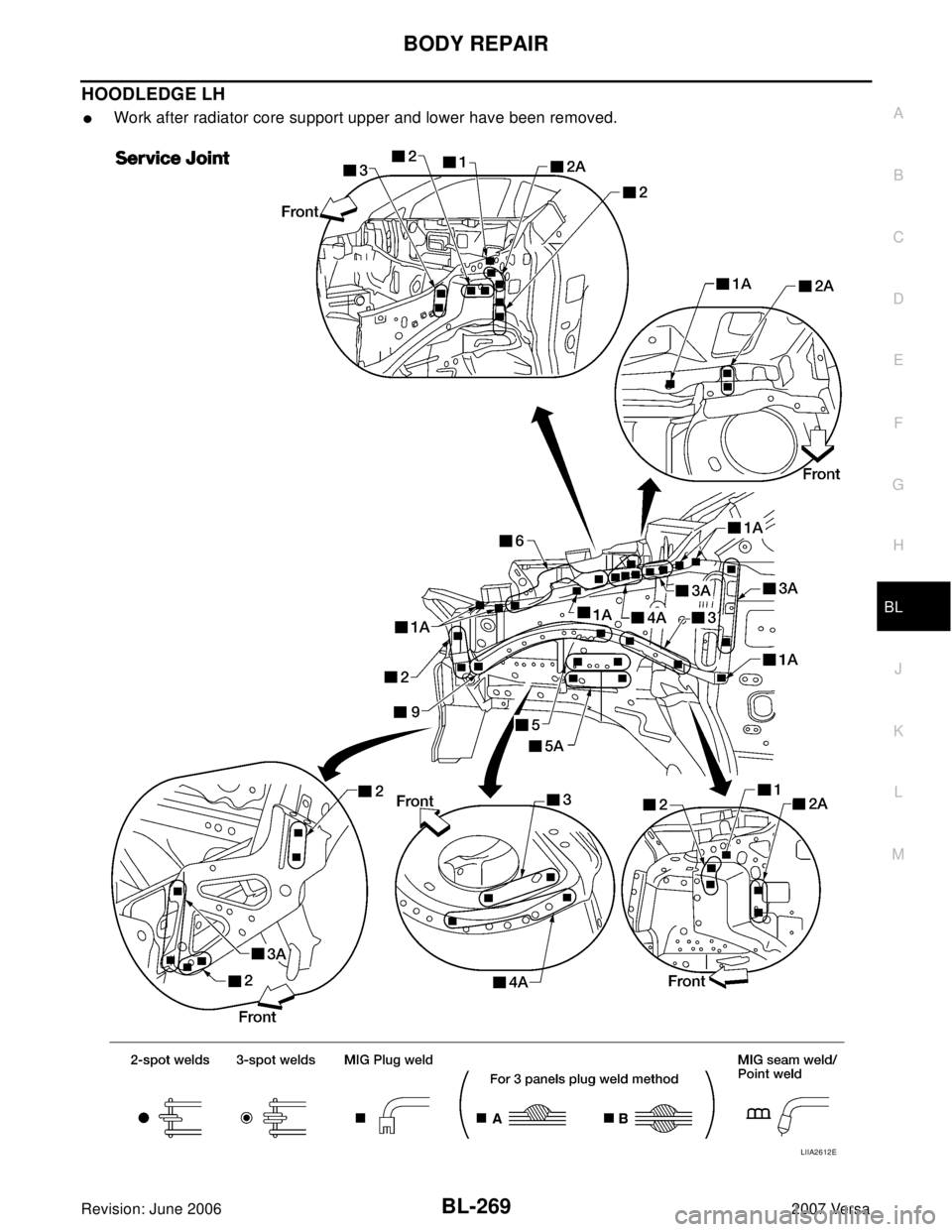 NISSAN LATIO 2007  Service Repair Manual BODY REPAIR
BL-269
C
D
E
F
G
H
J
K
L
MA
B
BL
Revision: June 20062007 Versa
HOODLEDGE LH
Work after radiator core support upper and lower have been removed.
LIIA2612E 