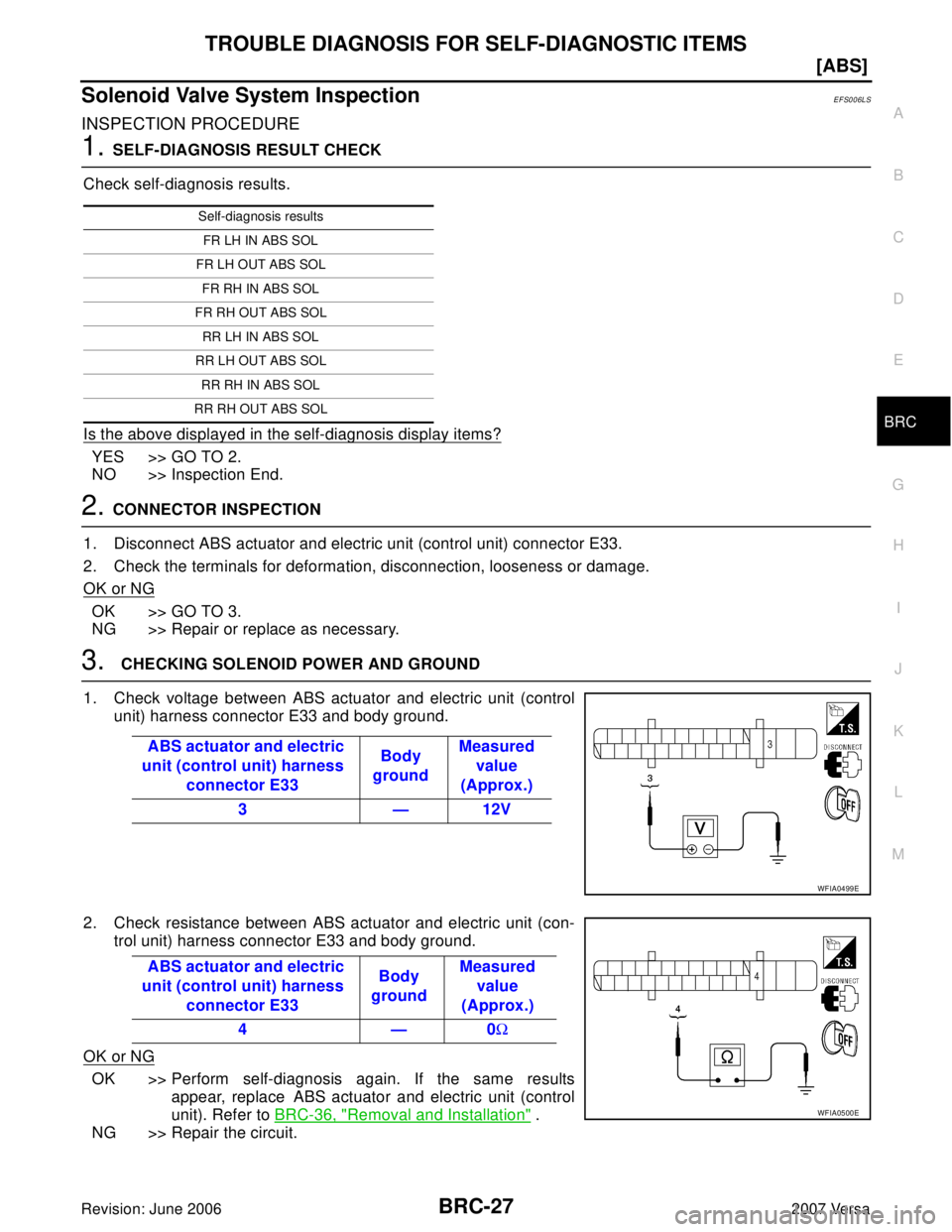 NISSAN LATIO 2007  Service Repair Manual TROUBLE DIAGNOSIS FOR SELF-DIAGNOSTIC ITEMS
BRC-27
[ABS]
C
D
E
G
H
I
J
K
L
MA
B
BRC
Revision: June 20062007 Versa
Solenoid Valve System InspectionEFS006LS
INSPECTION PROCEDURE
1. SELF-DIAGNOSIS RESULT