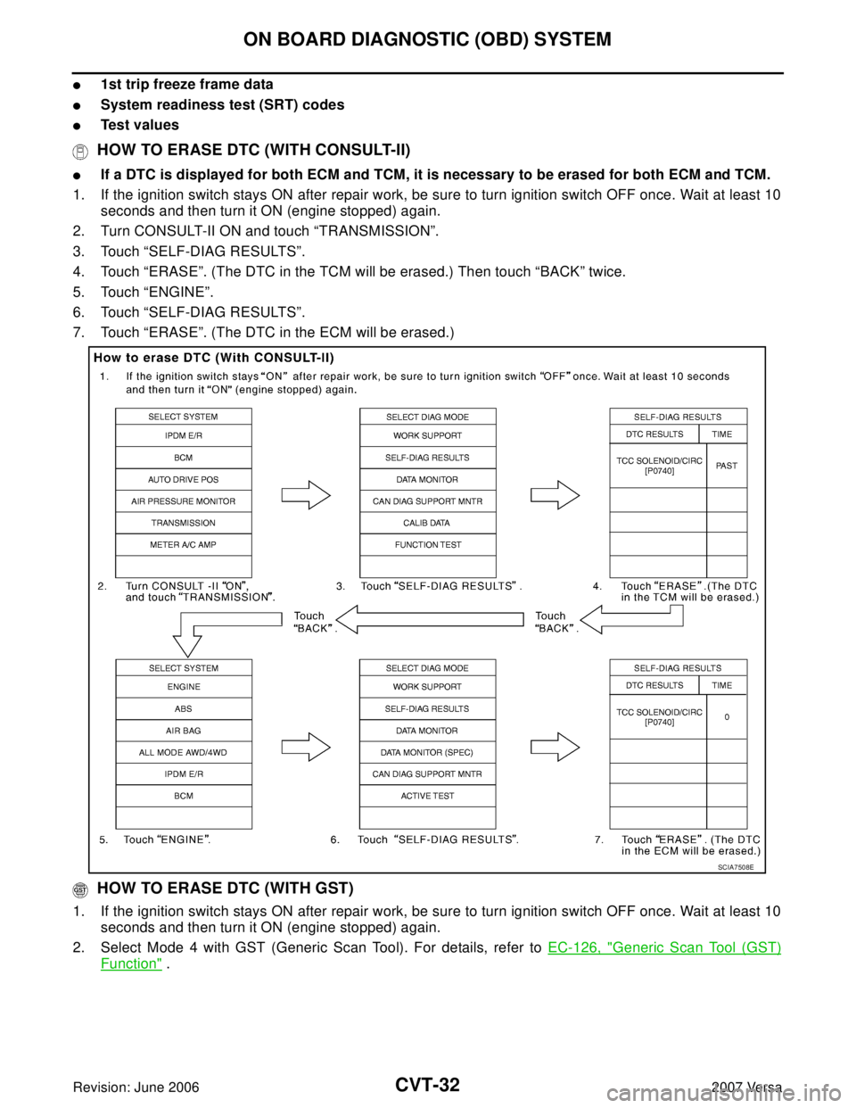 NISSAN LATIO 2007  Service Repair Manual CVT-32
ON BOARD DIAGNOSTIC (OBD) SYSTEM
Revision: June 20062007 Versa
1st trip freeze frame data
System readiness test (SRT) codes
Test values
 HOW TO ERASE DTC (WITH CONSULT-II)
If a DTC is displ