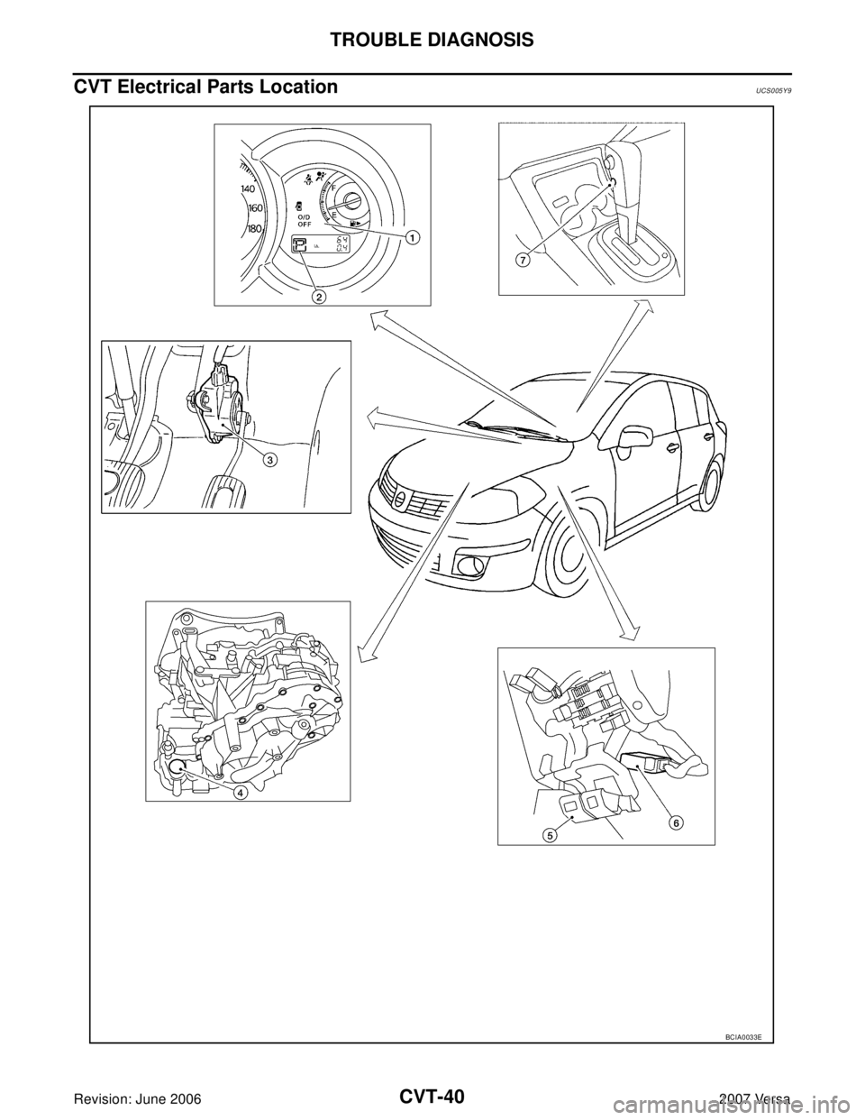NISSAN LATIO 2007  Service Repair Manual CVT-40
TROUBLE DIAGNOSIS
Revision: June 20062007 Versa
CVT Electrical Parts LocationUCS005Y9
BCIA0033E 