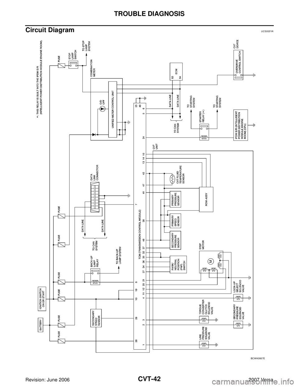 NISSAN LATIO 2007  Service Repair Manual CVT-42
TROUBLE DIAGNOSIS
Revision: June 20062007 Versa
Circuit DiagramUCS005YA
BCWA0667E 