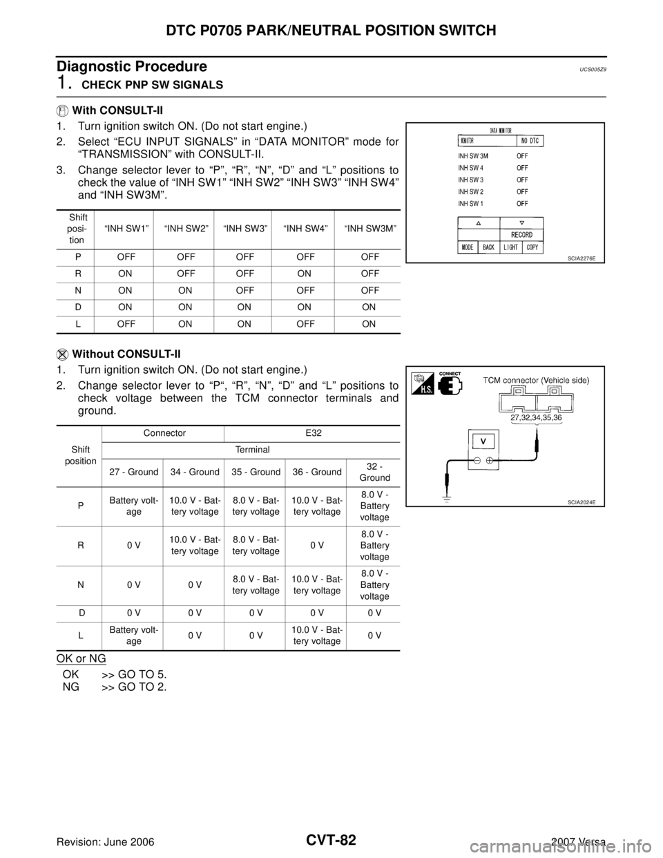 NISSAN LATIO 2007  Service Repair Manual CVT-82
DTC P0705 PARK/NEUTRAL POSITION SWITCH
Revision: June 20062007 Versa
Diagnostic ProcedureUCS005Z9
1.  CHECK PNP SW SIGNALS
 With CONSULT-II
1. Turn ignition switch ON. (Do not start engine.)
2.