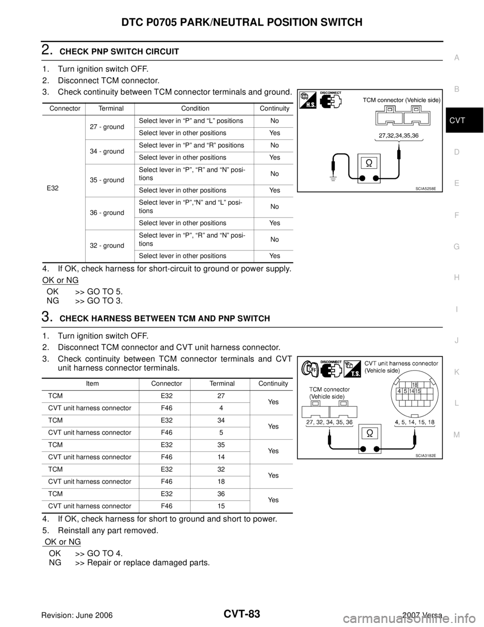 NISSAN LATIO 2007  Service Repair Manual DTC P0705 PARK/NEUTRAL POSITION SWITCH
CVT-83
D
E
F
G
H
I
J
K
L
MA
B
CVT
Revision: June 20062007 Versa
2.  CHECK PNP SWITCH CIRCUIT
1. Turn ignition switch OFF.
2. Disconnect TCM connector.
3. Check c