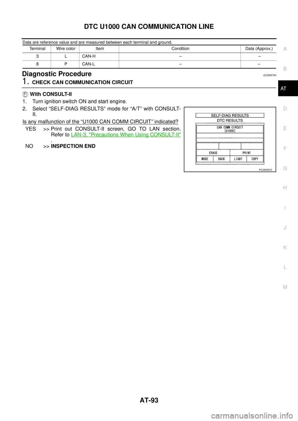 NISSAN NAVARA 2005 Repair Workshop Manual DTC U1000 CAN COMMUNICATION LINE
AT-93
D
E
F
G
H
I
J
K
L
MA
B
AT
Data are reference value and are measured between each terminal and ground.
Diagnostic ProcedureECS00FXH
1.CHECK CAN COMMUNICATION CIRC NISSAN NAVARA 2005 Repair Workshop Manual DTC U1000 CAN COMMUNICATION LINE
AT-93
D
E
F
G
H
I
J
K
L
MA
B
AT
Data are reference value and are measured between each terminal and ground.
Diagnostic ProcedureECS00FXH
1.CHECK CAN COMMUNICATION CIRC