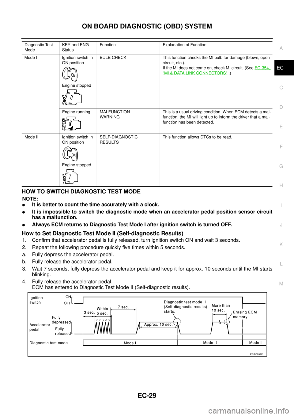 NISSAN NAVARA 2005 Repair Workshop Manual ON BOARD DIAGNOSTIC (OBD) SYSTEM
EC-29
C
D
E
F
G
H
I
J
K
L
MA
EC
HOWTOSWITCHDIAGNOSTICTESTMODE
NOTE:
lIt is better to count the time accurately with a clock.
lIt is impossible to switch the diagnostic NISSAN NAVARA 2005 Repair Workshop Manual ON BOARD DIAGNOSTIC (OBD) SYSTEM
EC-29
C
D
E
F
G
H
I
J
K
L
MA
EC
HOWTOSWITCHDIAGNOSTICTESTMODE
NOTE:
lIt is better to count the time accurately with a clock.
lIt is impossible to switch the diagnostic