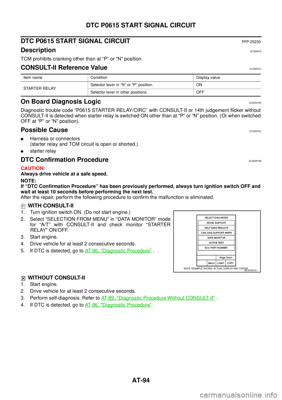 NISSAN NAVARA 2005  Repair Workshop Manual AT-94
DTC P0615 START SIGNAL CIRCUIT
DTC P0615 START SIGNAL CIRCUIT
PFP:25230
DescriptionECS00FXI
TCM prohibits cranking other than at “P” or “N” position.
CONSULT-II Reference ValueECS00FXJ
O