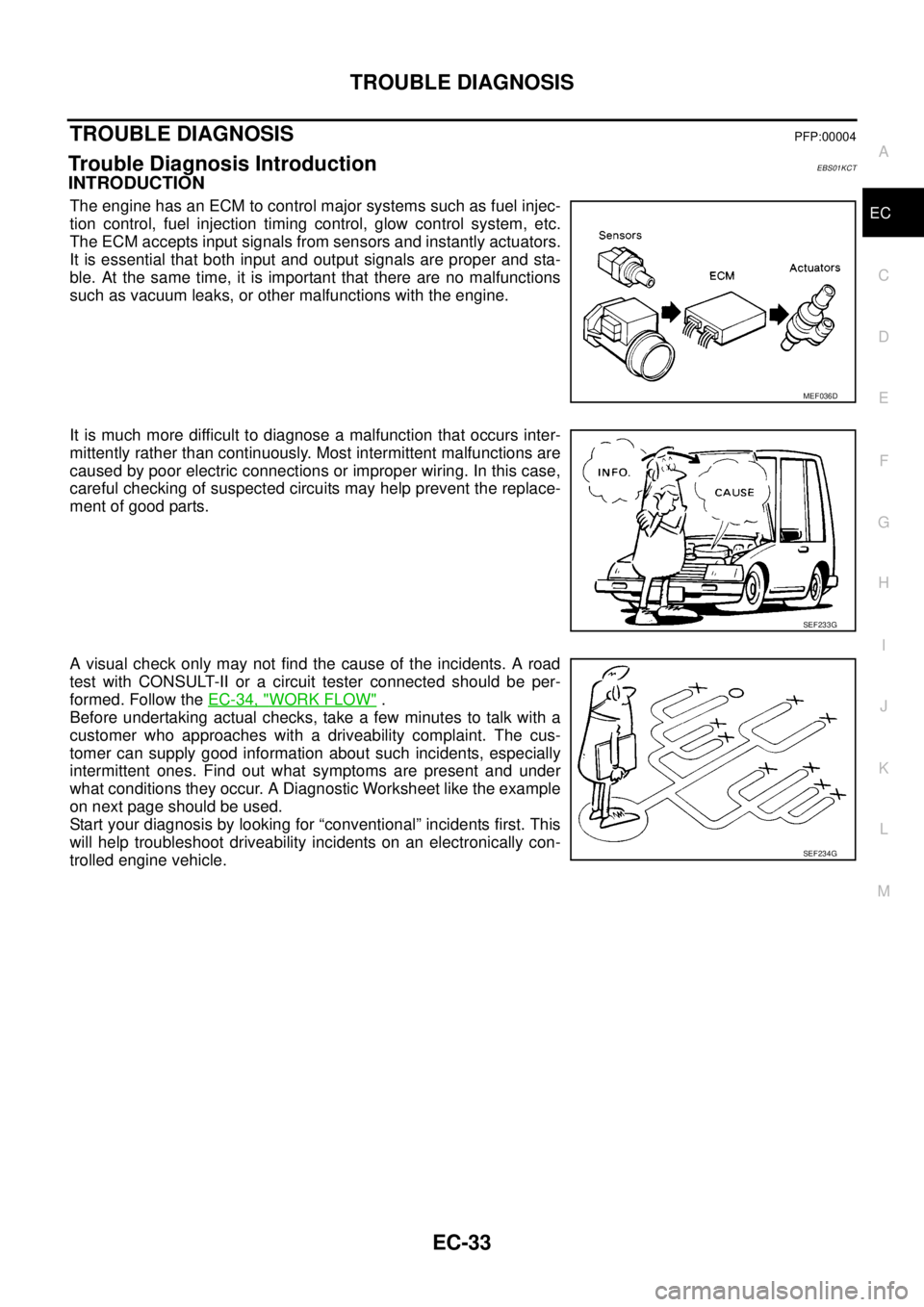 NISSAN NAVARA 2005 Repair Workshop Manual TROUBLE DIAGNOSIS
EC-33
C
D
E
F
G
H
I
J
K
L
MA
EC
TROUBLE DIAGNOSISPFP:00004
Trouble Diagnosis IntroductionEBS01KCT
INTRODUCTION
The engine has an ECM to control major systems such as fuel injec-
tion NISSAN NAVARA 2005 Repair Workshop Manual TROUBLE DIAGNOSIS
EC-33
C
D
E
F
G
H
I
J
K
L
MA
EC
TROUBLE DIAGNOSISPFP:00004
Trouble Diagnosis IntroductionEBS01KCT
INTRODUCTION
The engine has an ECM to control major systems such as fuel injec-
tion