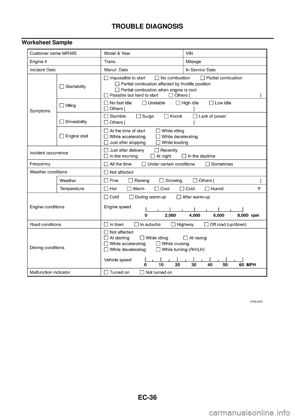 NISSAN NAVARA 2005 Repair Workshop Manual EC-36
TROUBLE DIAGNOSIS
Worksheet Sample
MTBL0533 NISSAN NAVARA 2005 Repair Workshop Manual EC-36
TROUBLE DIAGNOSIS
Worksheet Sample
MTBL0533
