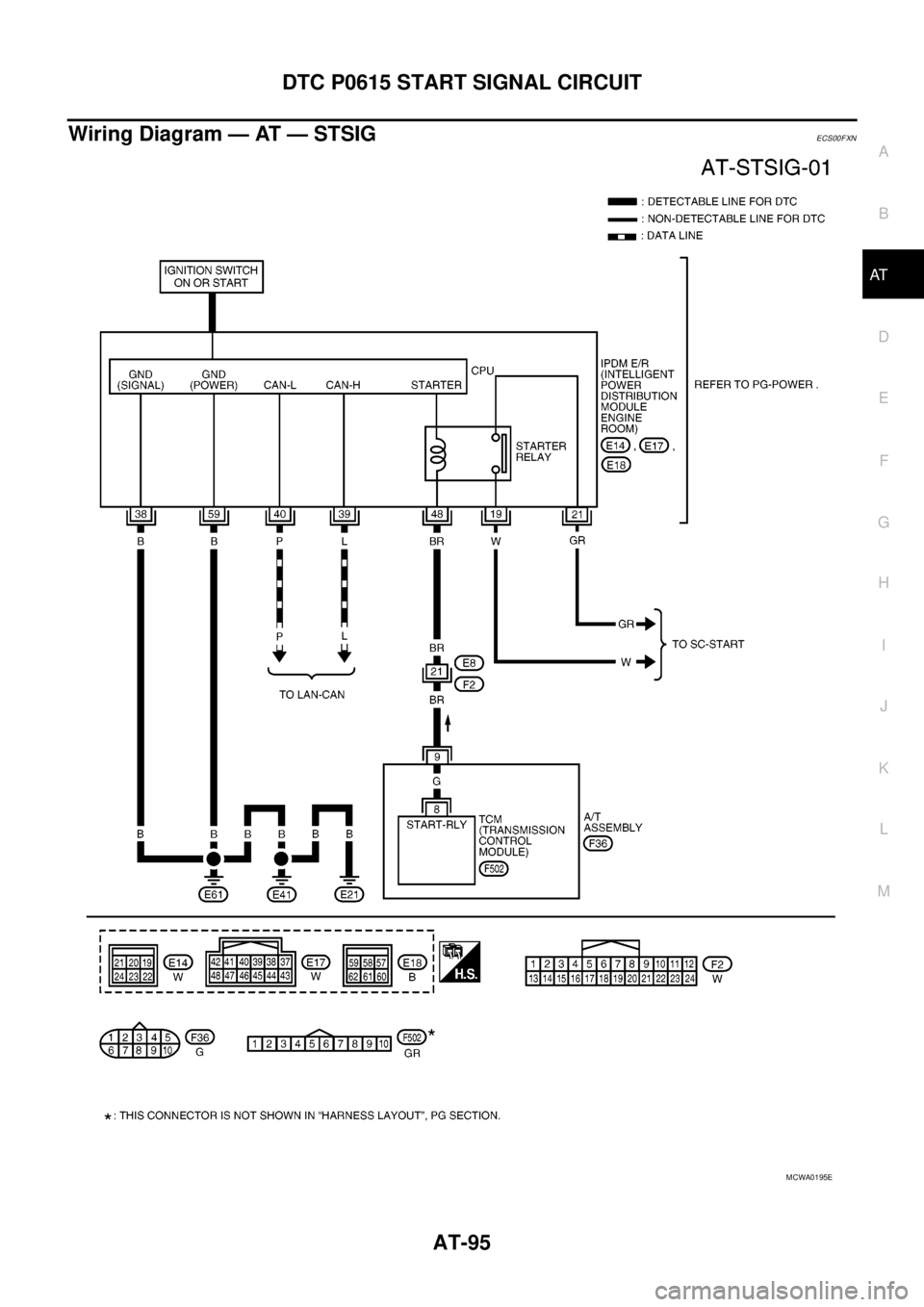 NISSAN NAVARA 2005 Repair Workshop Manual DTC P0615 START SIGNAL CIRCUIT
AT-95
D
E
F
G
H
I
J
K
L
MA
B
AT
Wiring Diagram — AT — STSIGECS00FXN
MCWA0195E NISSAN NAVARA 2005 Repair Workshop Manual DTC P0615 START SIGNAL CIRCUIT
AT-95
D
E
F
G
H
I
J
K
L
MA
B
AT
Wiring Diagram — AT — STSIGECS00FXN
MCWA0195E