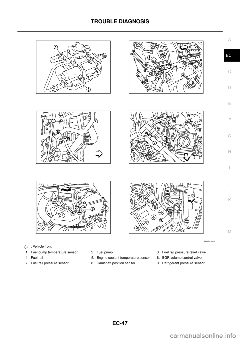 NISSAN NAVARA 2005  Repair Workshop Manual TROUBLE DIAGNOSIS
EC-47
C
D
E
F
G
H
I
J
K
L
MA
EC
: Vehicle front
1. Fuel pump temperature sensor 2. Fuel pump 3. Fuel rail pressure relief valve
4. Fuel rail 5. Engine coolant temperature sensor 6. E