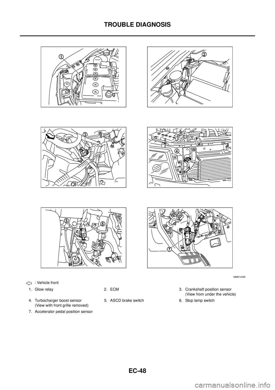 NISSAN NAVARA 2005  Repair Workshop Manual EC-48
TROUBLE DIAGNOSIS
: Vehicle front
1. Glow relay 2. ECM 3. Crankshaft position sensor
(View from under the vehicle)
4. Turbocharger boost sensor
(View with front grille removed)5. ASCD brake swit