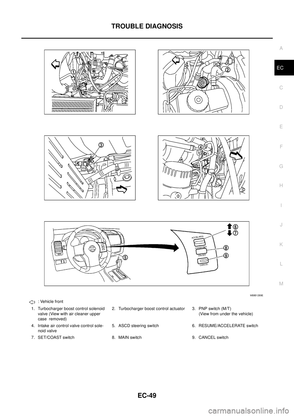 NISSAN NAVARA 2005  Repair Workshop Manual TROUBLE DIAGNOSIS
EC-49
C
D
E
F
G
H
I
J
K
L
MA
EC
: Vehicle front
1. Turbocharger boost control solenoid
valve (View with air cleaner upper
case removed)2. Turbocharger boost control actuator 3. PNP s