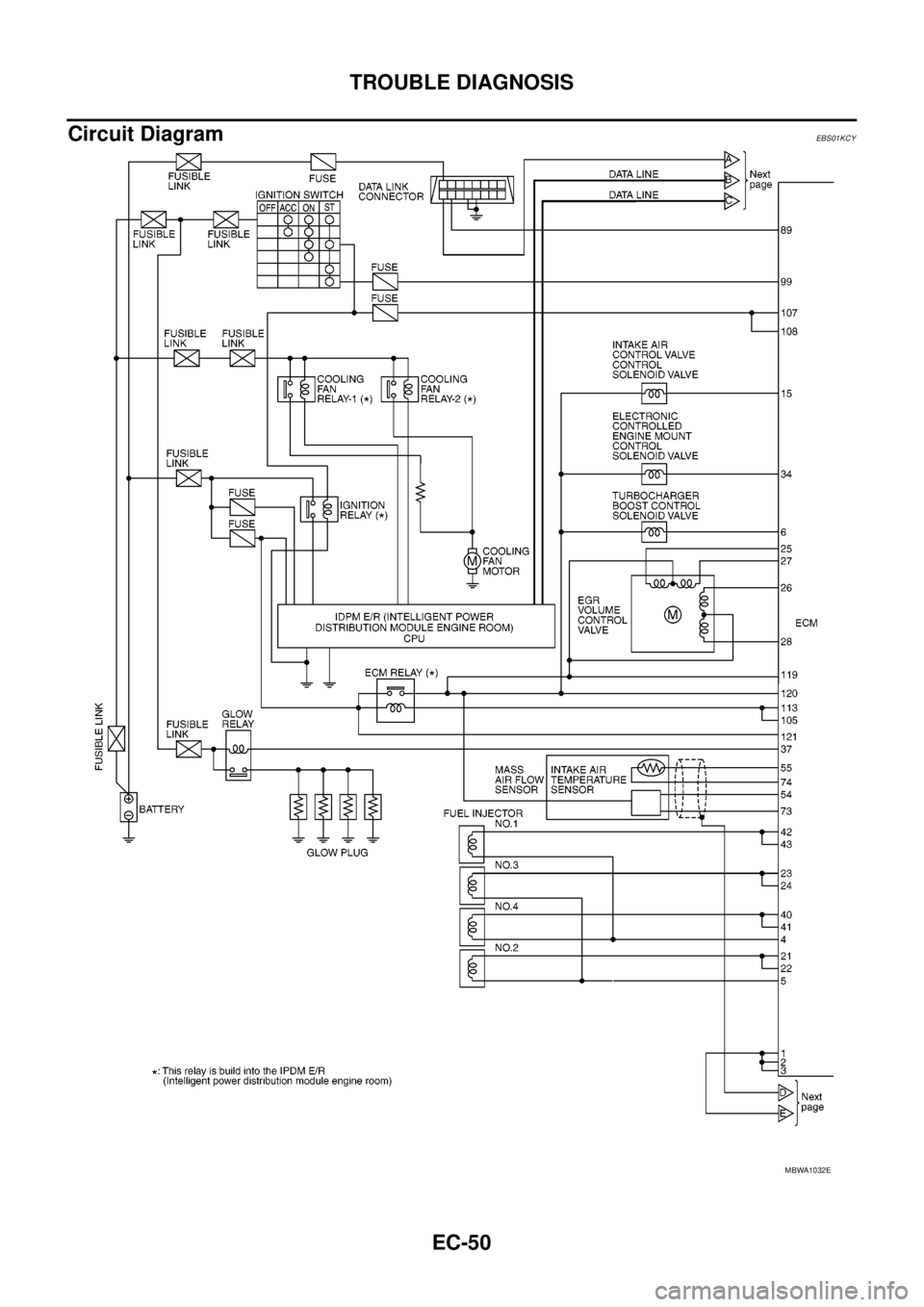 NISSAN NAVARA 2005  Repair Workshop Manual EC-50
TROUBLE DIAGNOSIS
Circuit Diagram
EBS01KCY
MBWA1032E 