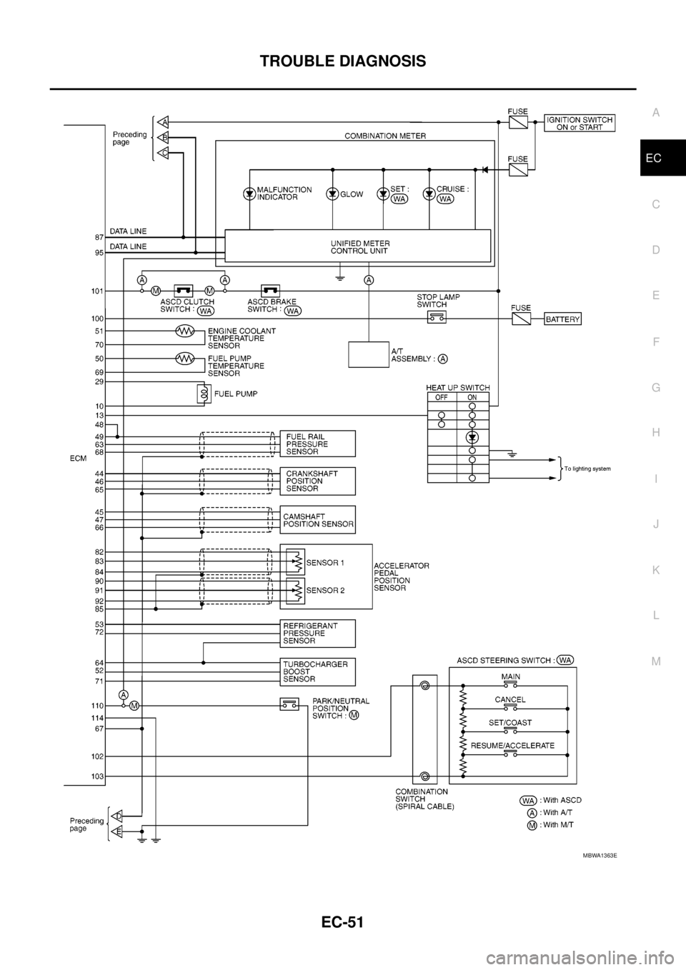 NISSAN NAVARA 2005 Repair Workshop Manual TROUBLE DIAGNOSIS
EC-51
C
D
E
F
G
H
I
J
K
L
MA
EC
MBWA1363E NISSAN NAVARA 2005 Repair Workshop Manual TROUBLE DIAGNOSIS
EC-51
C
D
E
F
G
H
I
J
K
L
MA
EC
MBWA1363E