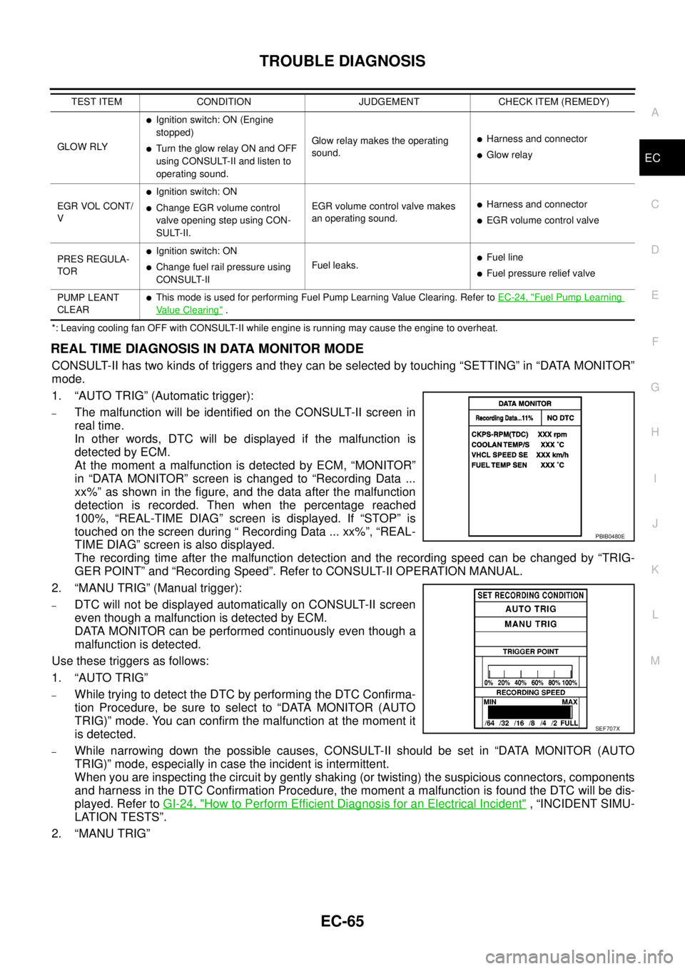 NISSAN NAVARA 2005 Repair Workshop Manual TROUBLE DIAGNOSIS
EC-65
C
D
E
F
G
H
I
J
K
L
MA
EC
*: Leaving cooling fan OFF with CONSULT-II while engine is running may cause the engine to overheat.
REAL TIME DIAGNOSIS IN DATA MONITOR MODE
CONSULT- NISSAN NAVARA 2005 Repair Workshop Manual TROUBLE DIAGNOSIS
EC-65
C
D
E
F
G
H
I
J
K
L
MA
EC
*: Leaving cooling fan OFF with CONSULT-II while engine is running may cause the engine to overheat.
REAL TIME DIAGNOSIS IN DATA MONITOR MODE
CONSULT-