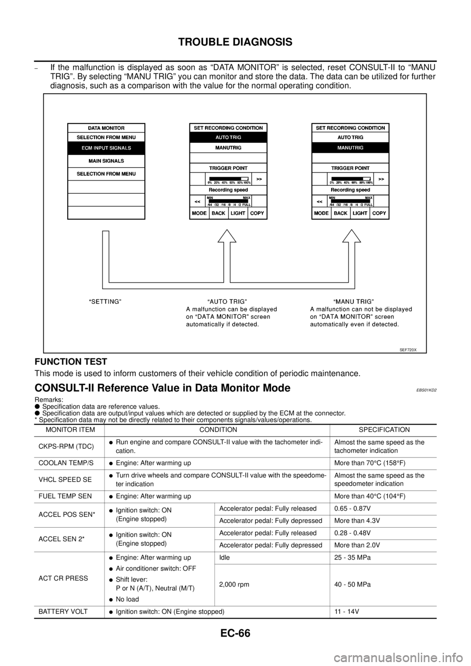 NISSAN NAVARA 2005 Repair Workshop Manual EC-66
TROUBLE DIAGNOSIS
–If the malfunction is displayed as soon as “DATA MONITOR” is selected, reset CONSULT-II to “MANU
TRIG”. By selecting “MANU TRIG” you can monitor and store the da NISSAN NAVARA 2005 Repair Workshop Manual EC-66
TROUBLE DIAGNOSIS
–If the malfunction is displayed as soon as “DATA MONITOR” is selected, reset CONSULT-II to “MANU
TRIG”. By selecting “MANU TRIG” you can monitor and store the da