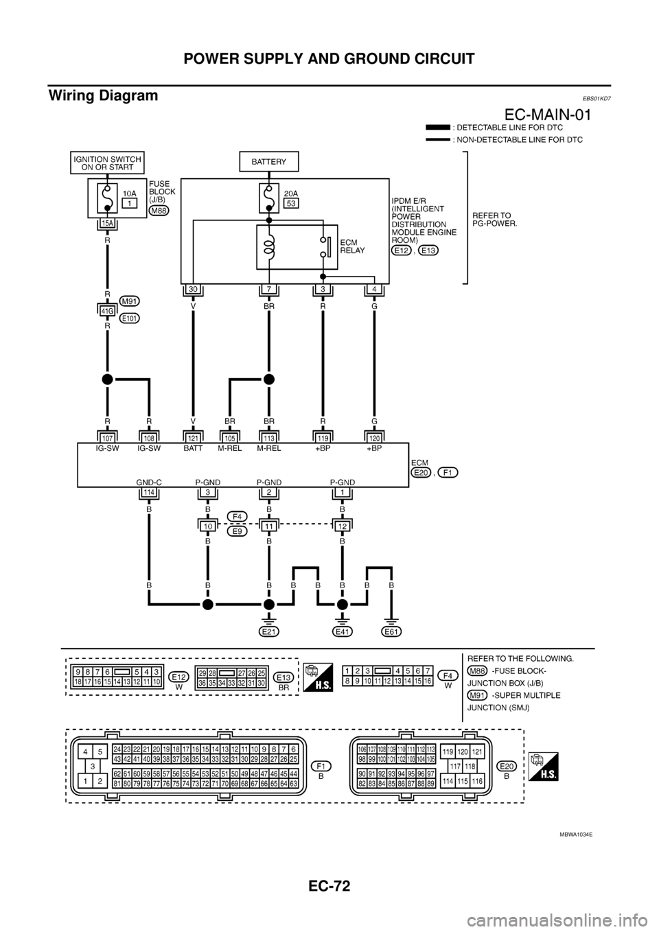 NISSAN NAVARA 2005 Repair Workshop Manual EC-72
POWER SUPPLY AND GROUND CIRCUIT
Wiring Diagram
EBS01KD7
MBWA1034E NISSAN NAVARA 2005 Repair Workshop Manual EC-72
POWER SUPPLY AND GROUND CIRCUIT
Wiring Diagram
EBS01KD7
MBWA1034E